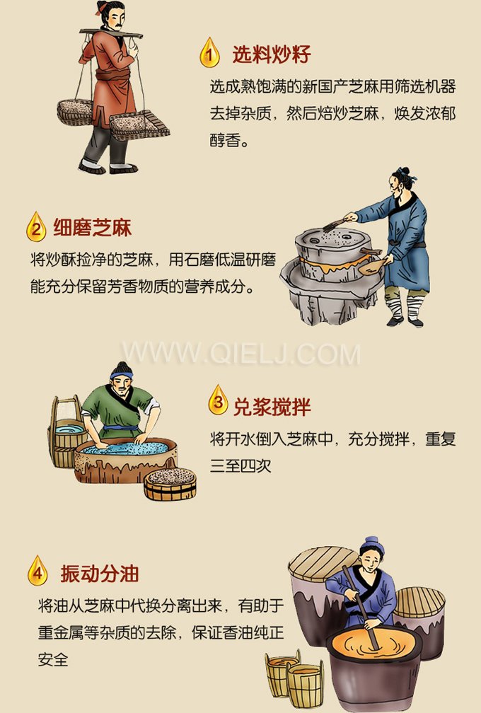 芝麻油壓榨處理設(shè)備，企鵝牌液壓榨油機勇于創(chuàng)新生產(chǎn)效率高(圖2)
