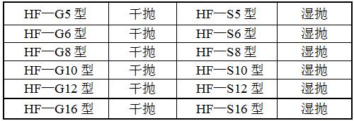 HF-GDP平面拋光機(jī)型號(hào)